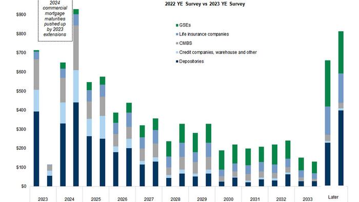 The State Of Commercial Real Estate, In Charts ZeroHedge on February 28, 2024 at 9:34 pm  Zerohedge